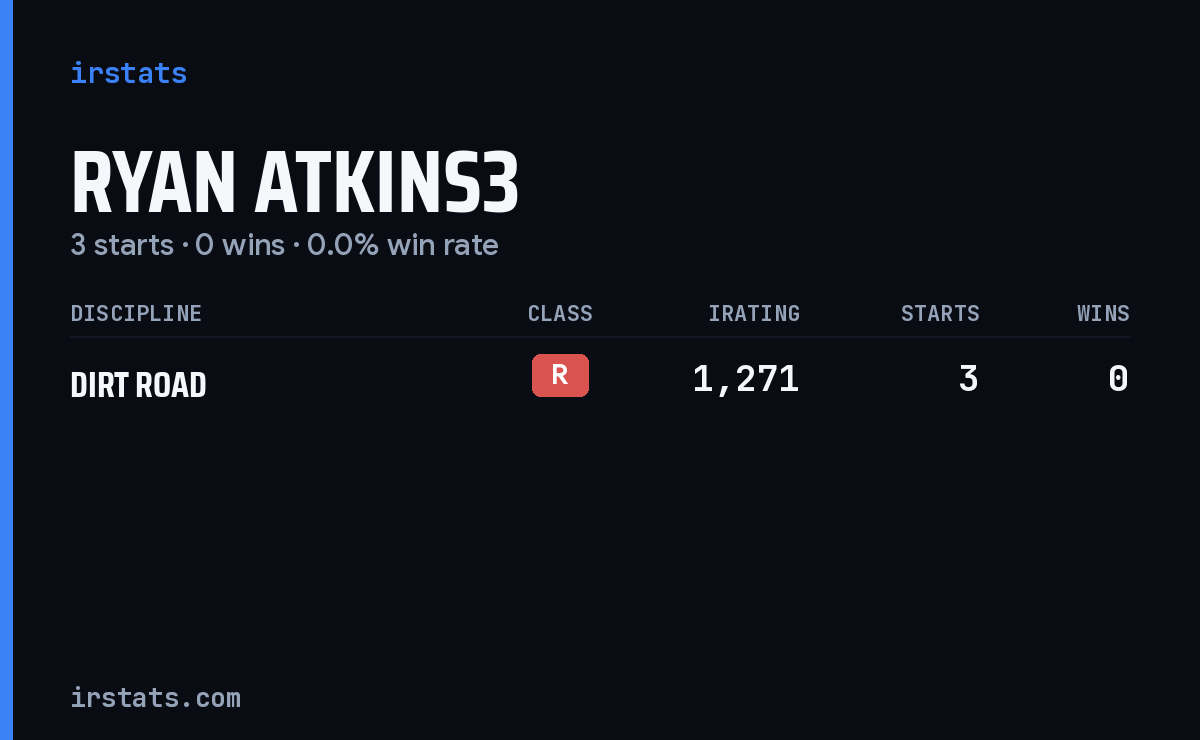 Ryan Atkins3 iRacing stats card