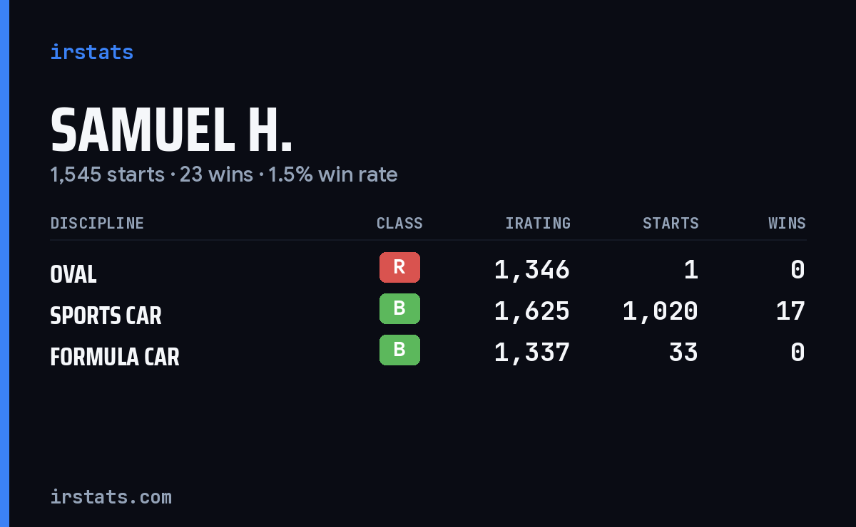 Loading... iRacing stats card