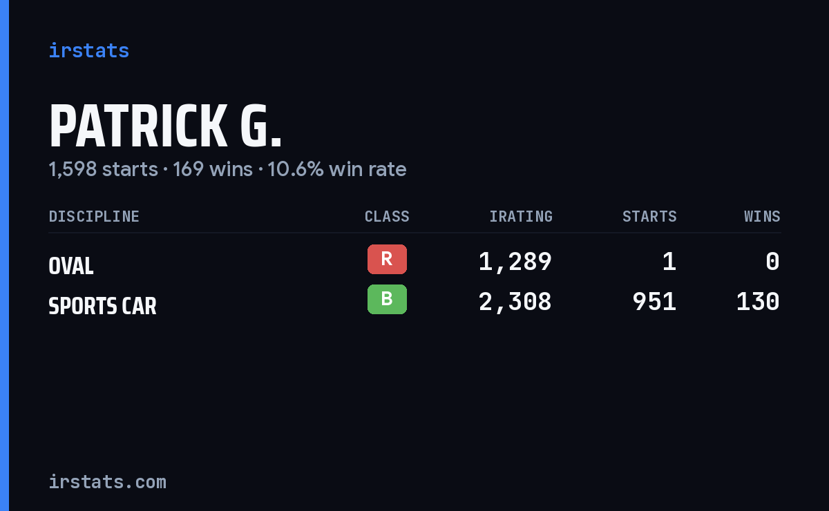 Loading... iRacing stats card