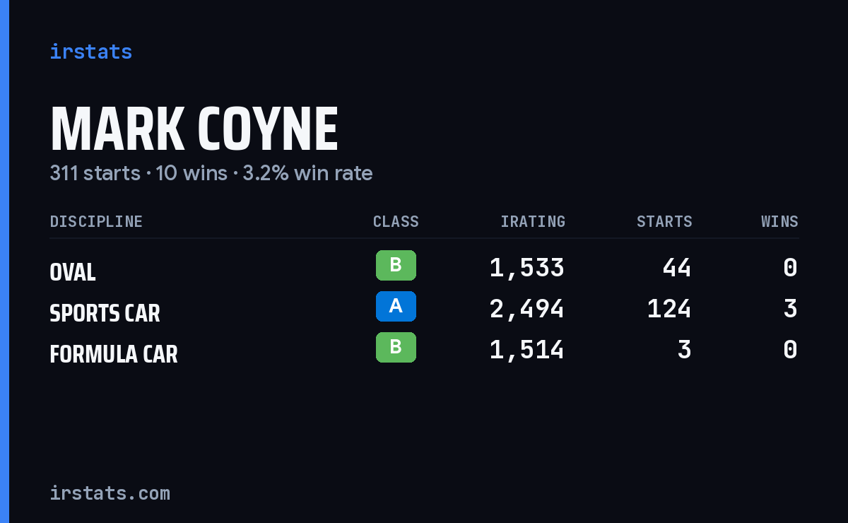 Loading... iRacing stats card
