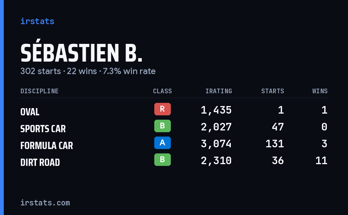 Loading... iRacing stats card