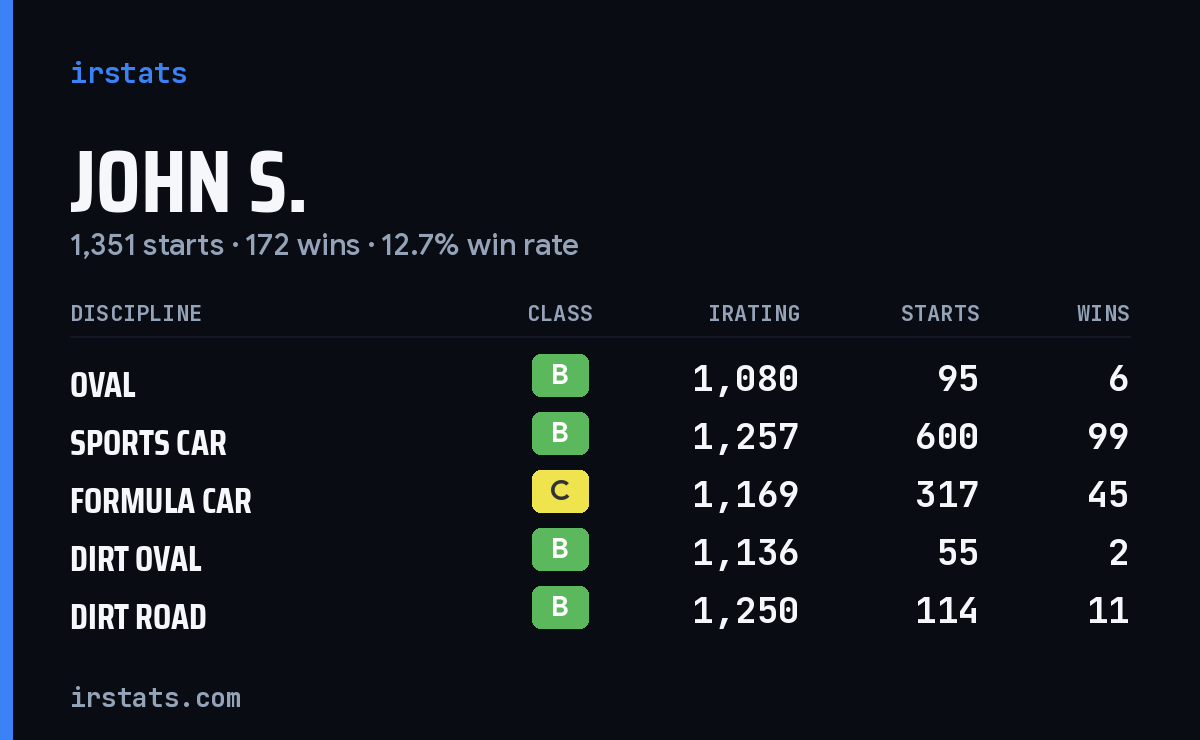 Loading... iRacing stats card