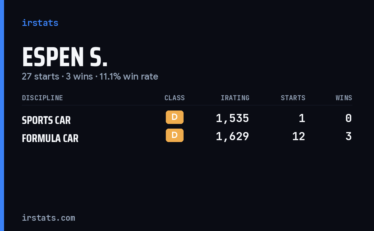 Loading... iRacing stats card