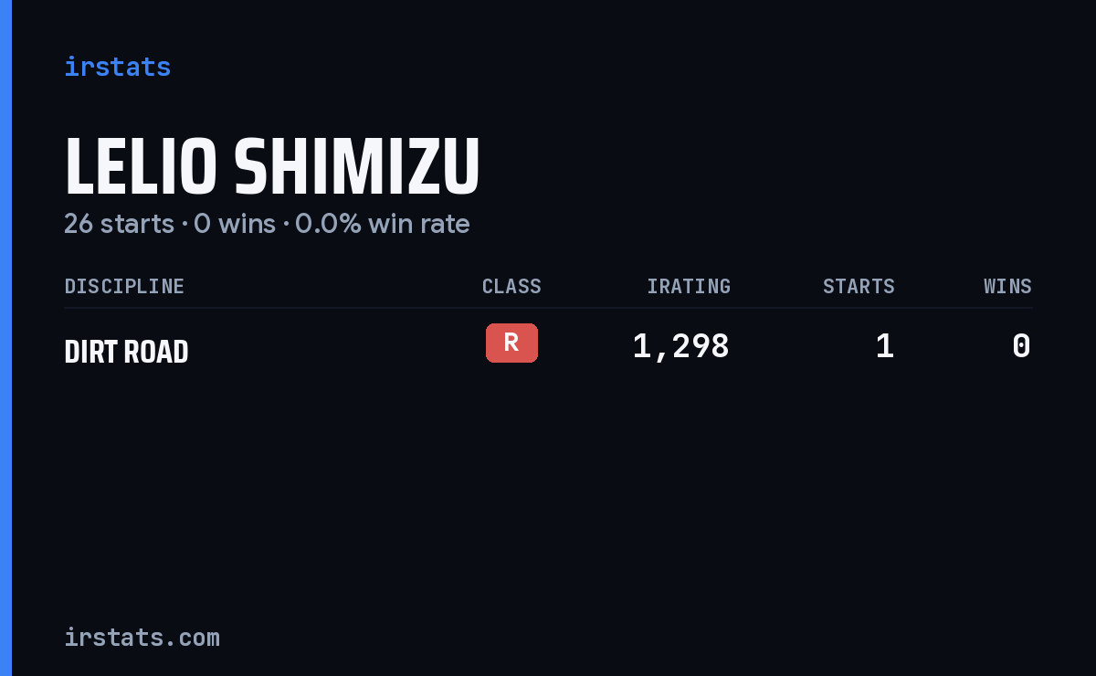 Lelio Shimizu iRacing stats card