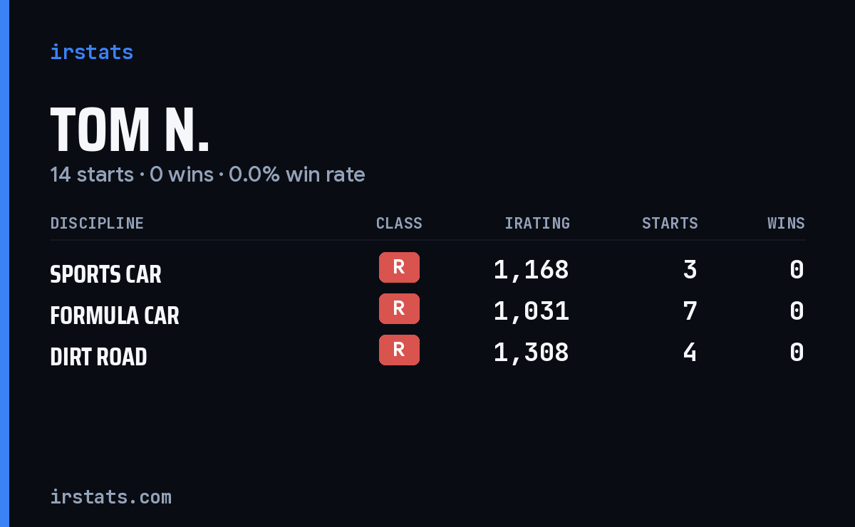 Loading... iRacing stats card