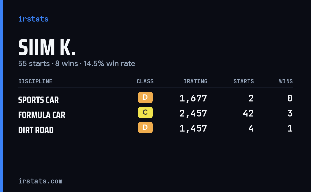 Loading... iRacing stats card