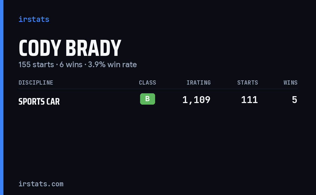 Cody Brady iRacing stats card