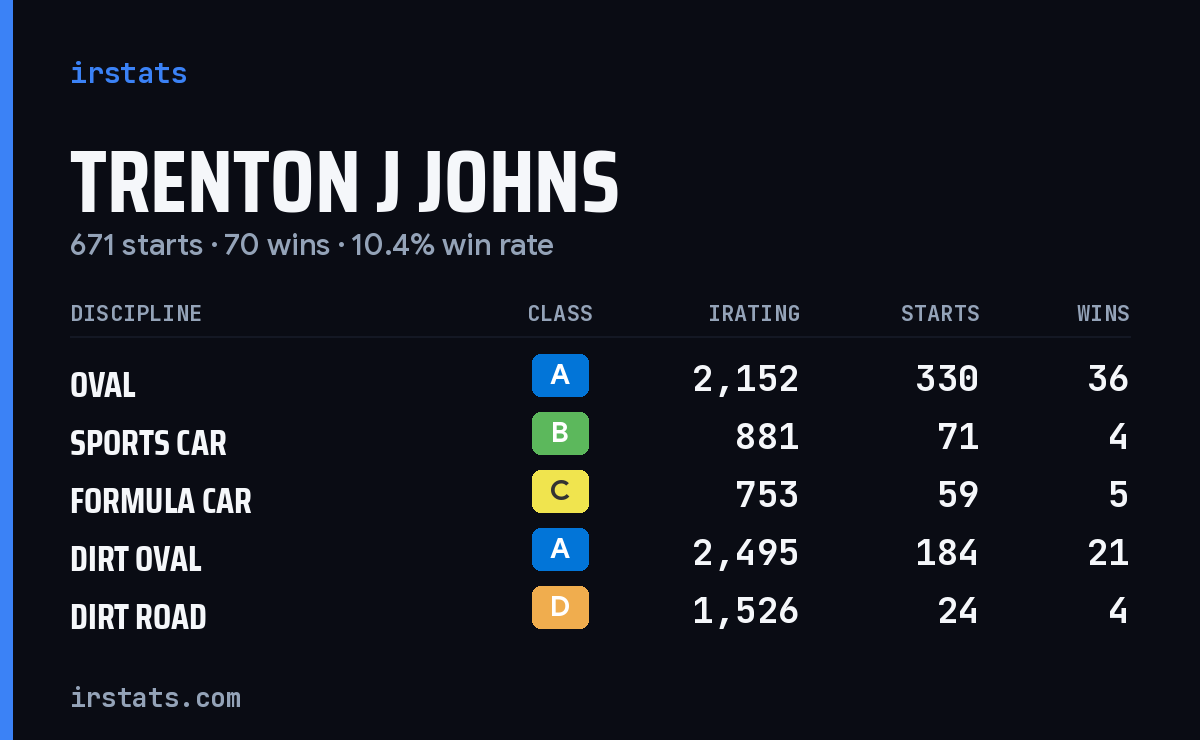 Loading... iRacing stats card