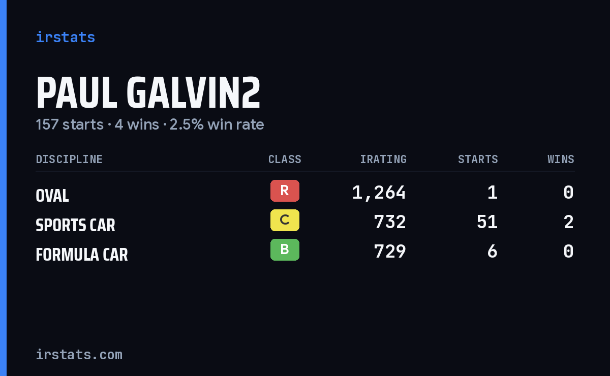 Loading... iRacing stats card