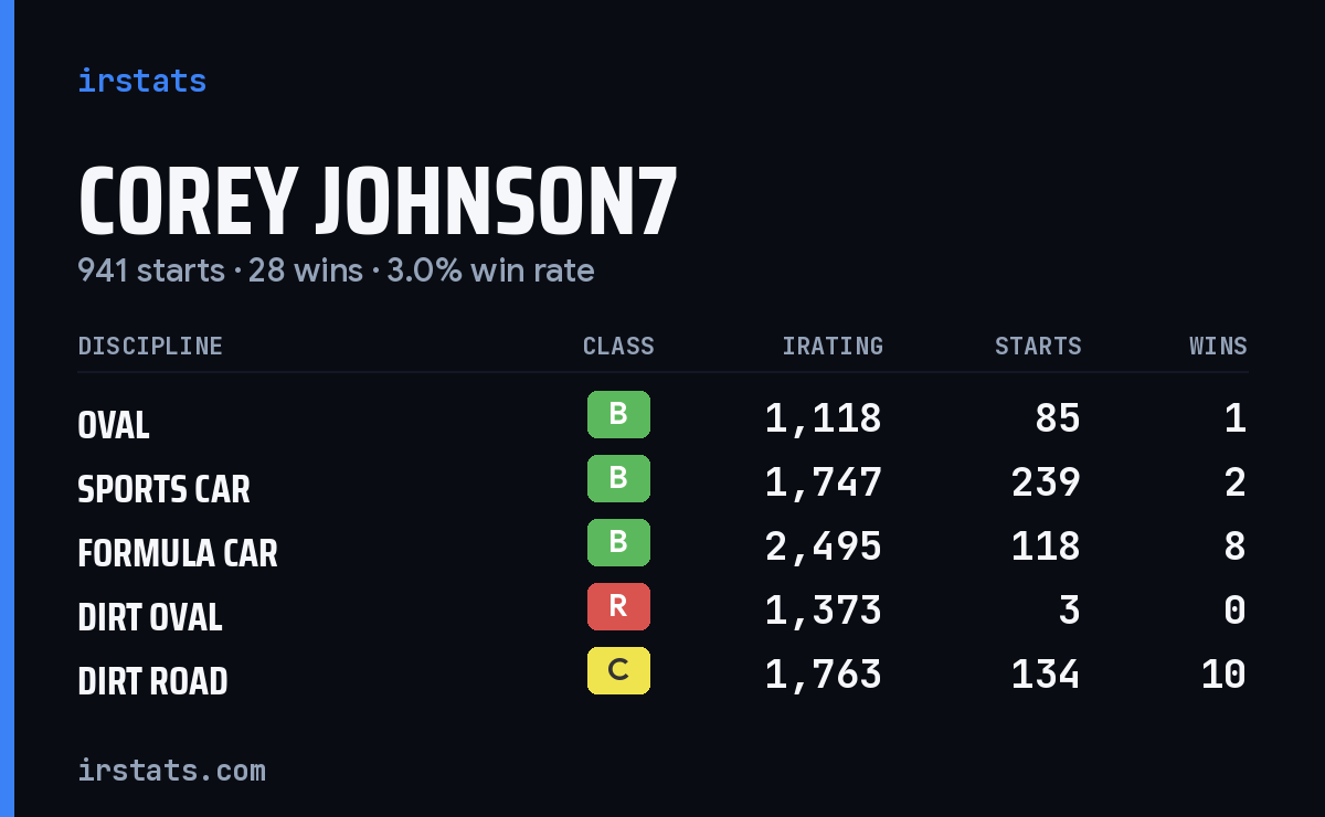 Loading... iRacing stats card