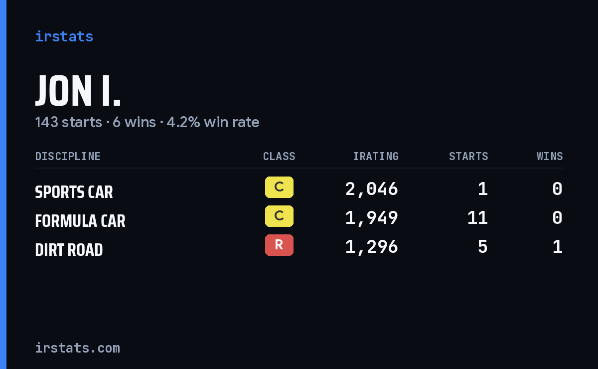 Loading... iRacing stats card
