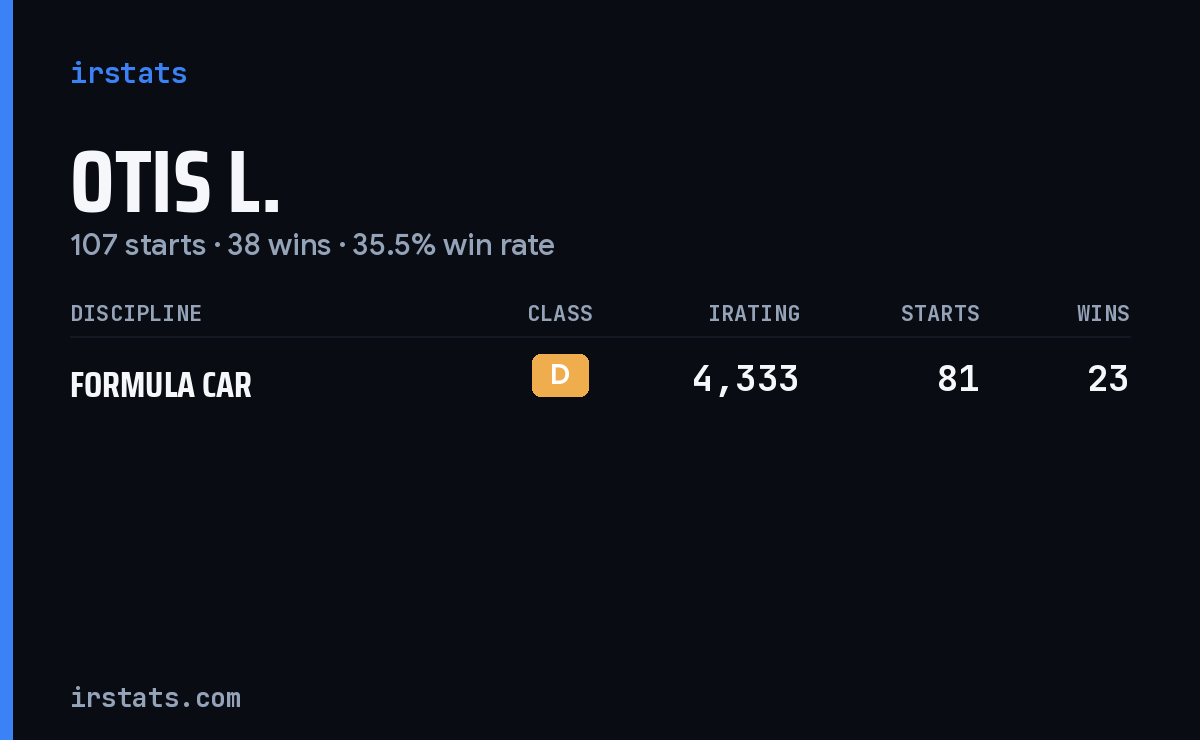 Otis L. iRacing stats card