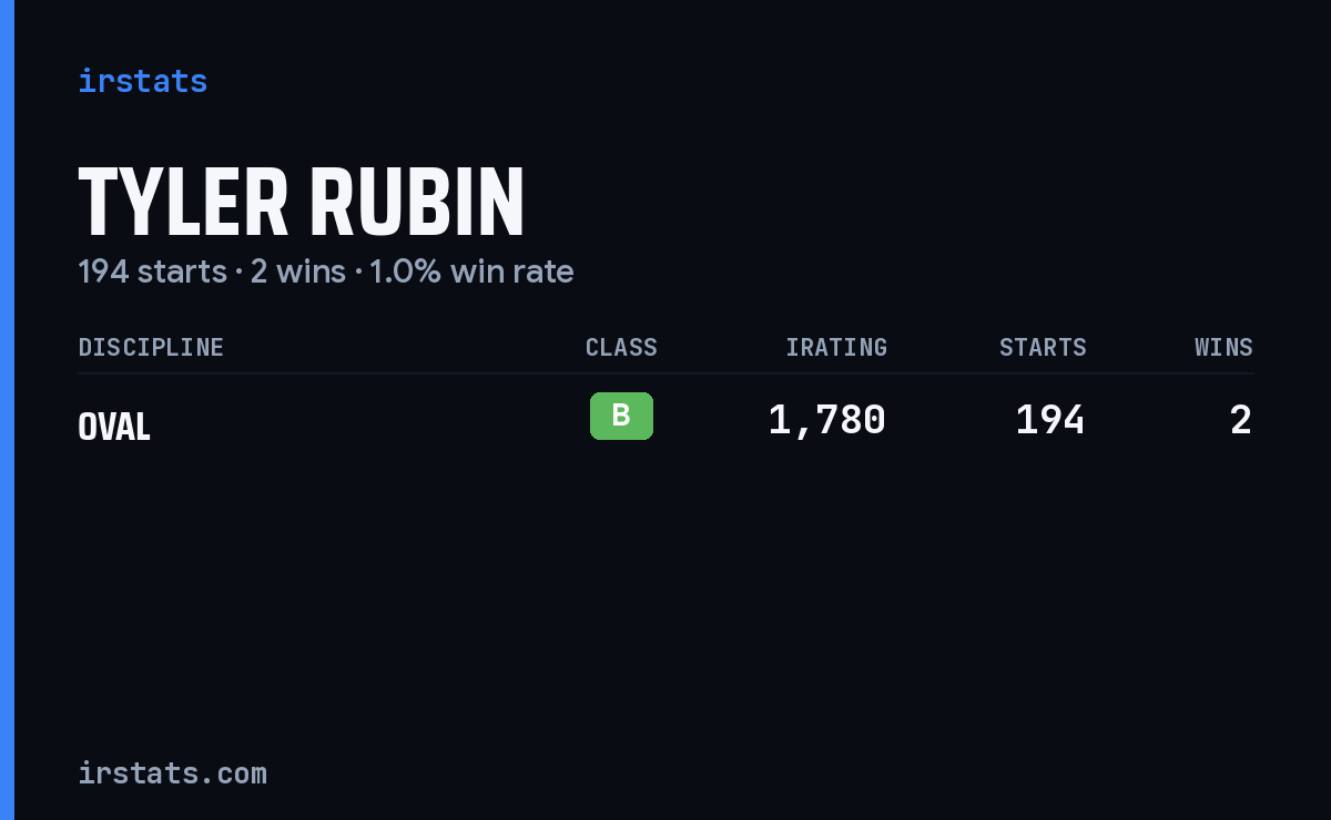 Tyler Rubin iRacing stats card