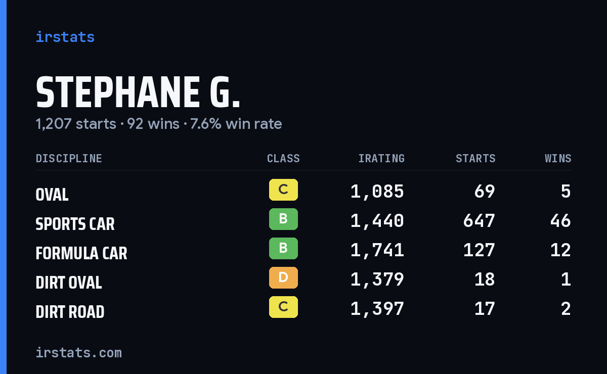 Loading... iRacing stats card
