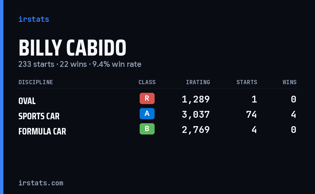 Loading... iRacing stats card