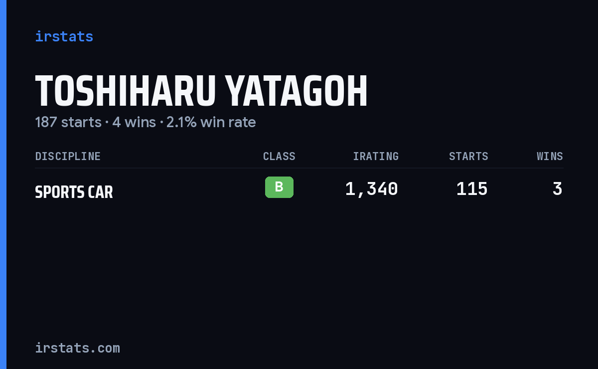 Toshiharu Yatagoh iRacing stats card