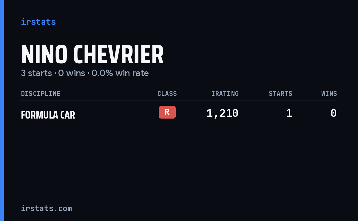 Nino Chevrier iRacing stats card