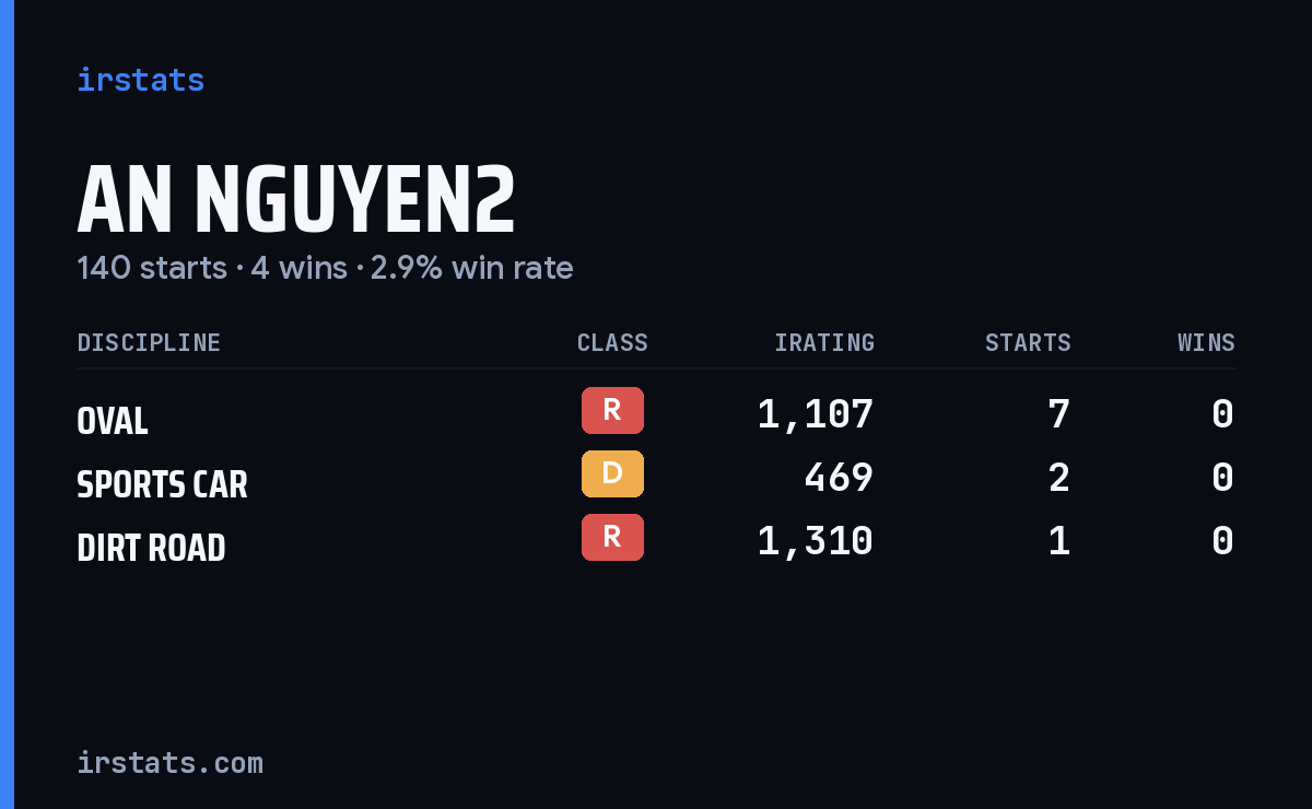 Loading... iRacing stats card