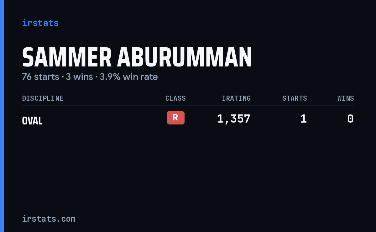 Sammer Aburumman iRacing stats card