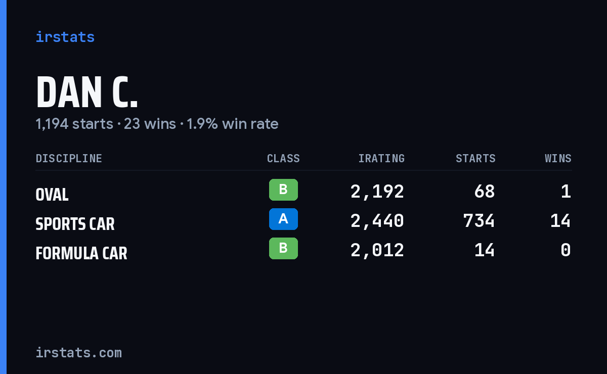 Loading... iRacing stats card