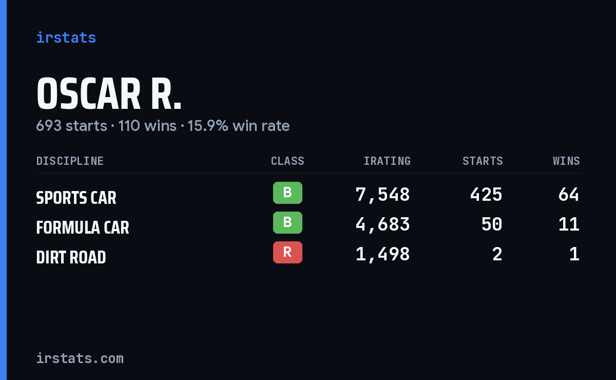 Loading... iRacing stats card