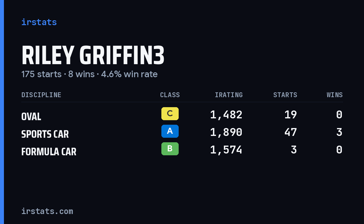 Loading... iRacing stats card