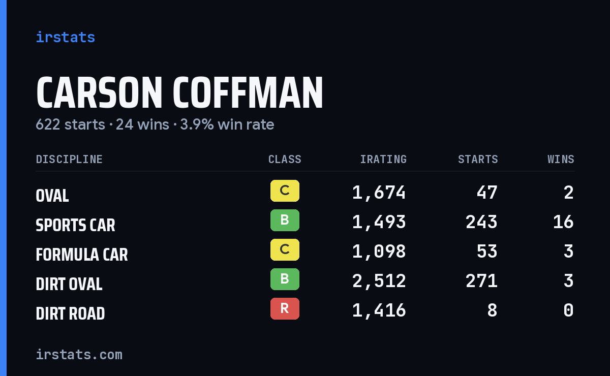 Loading... iRacing stats card