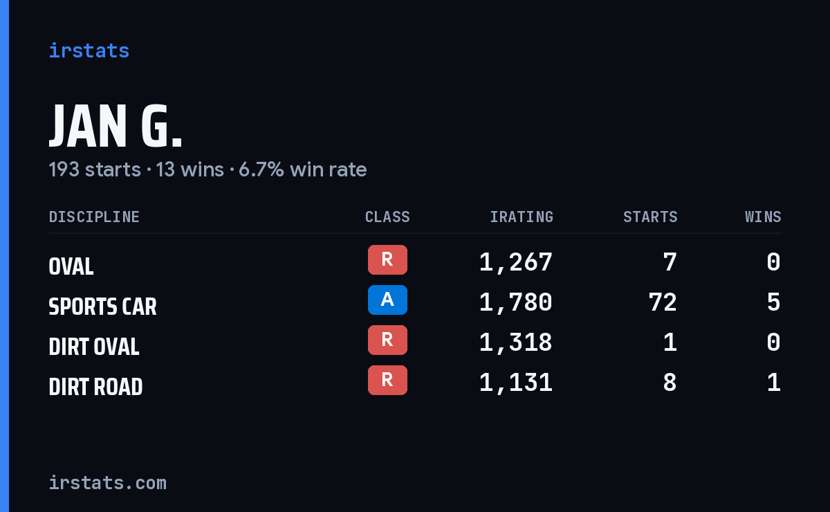 Loading... iRacing stats card