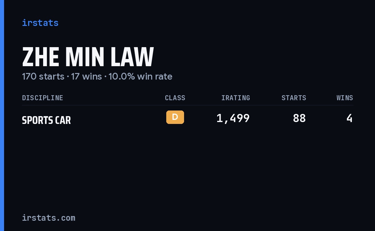 Zhe Min Law iRacing stats card