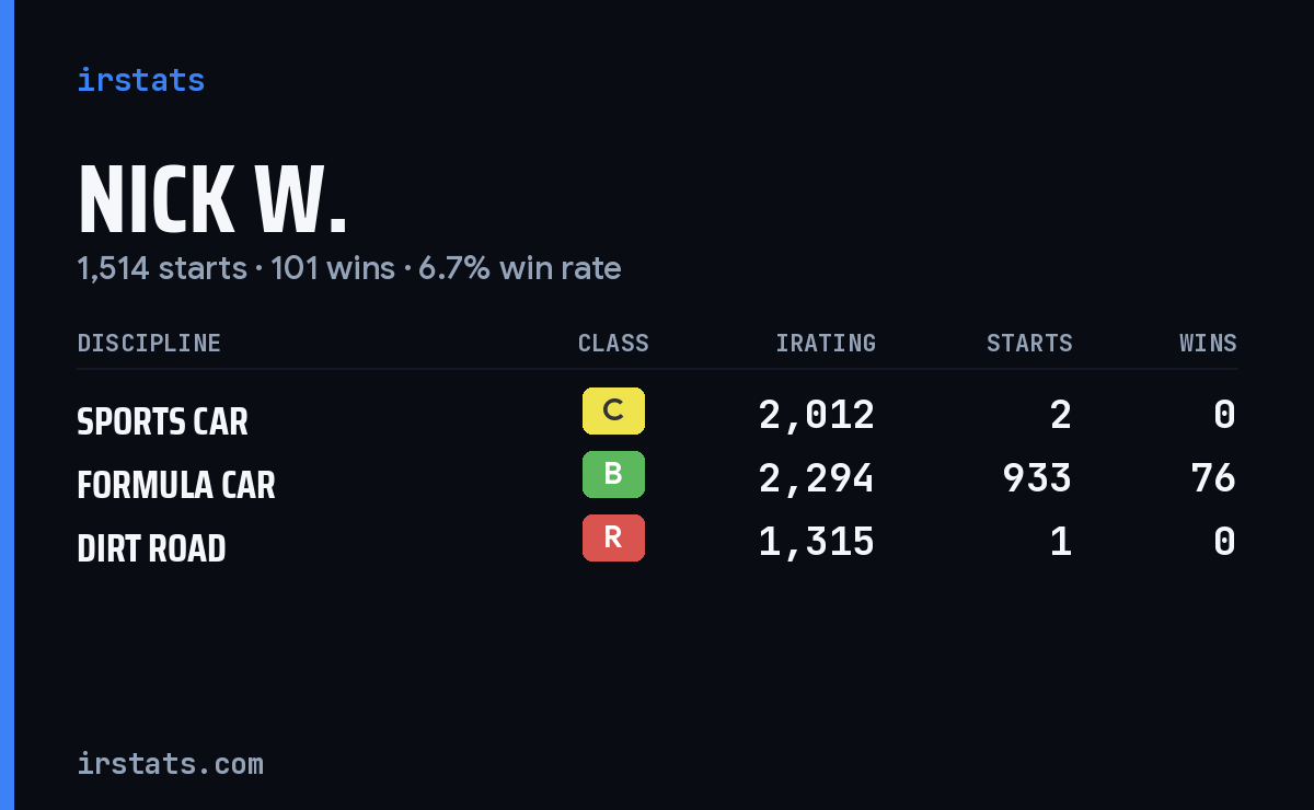 Loading... iRacing stats card