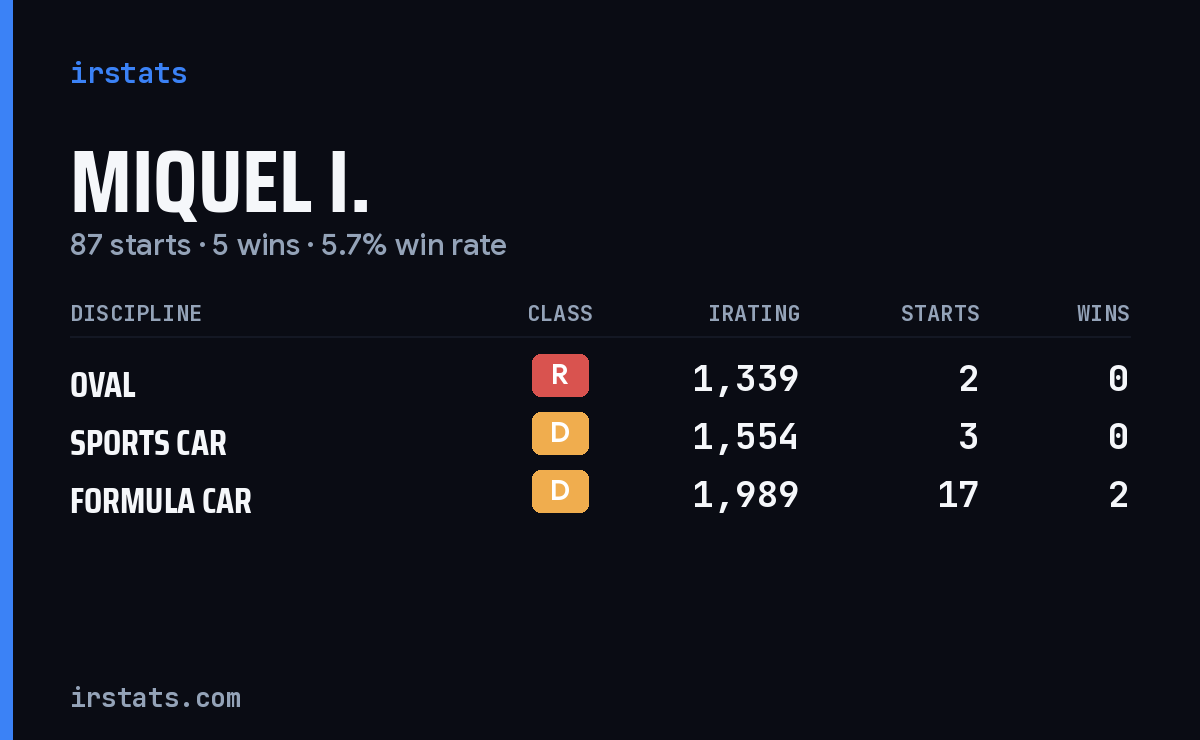 Loading... iRacing stats card