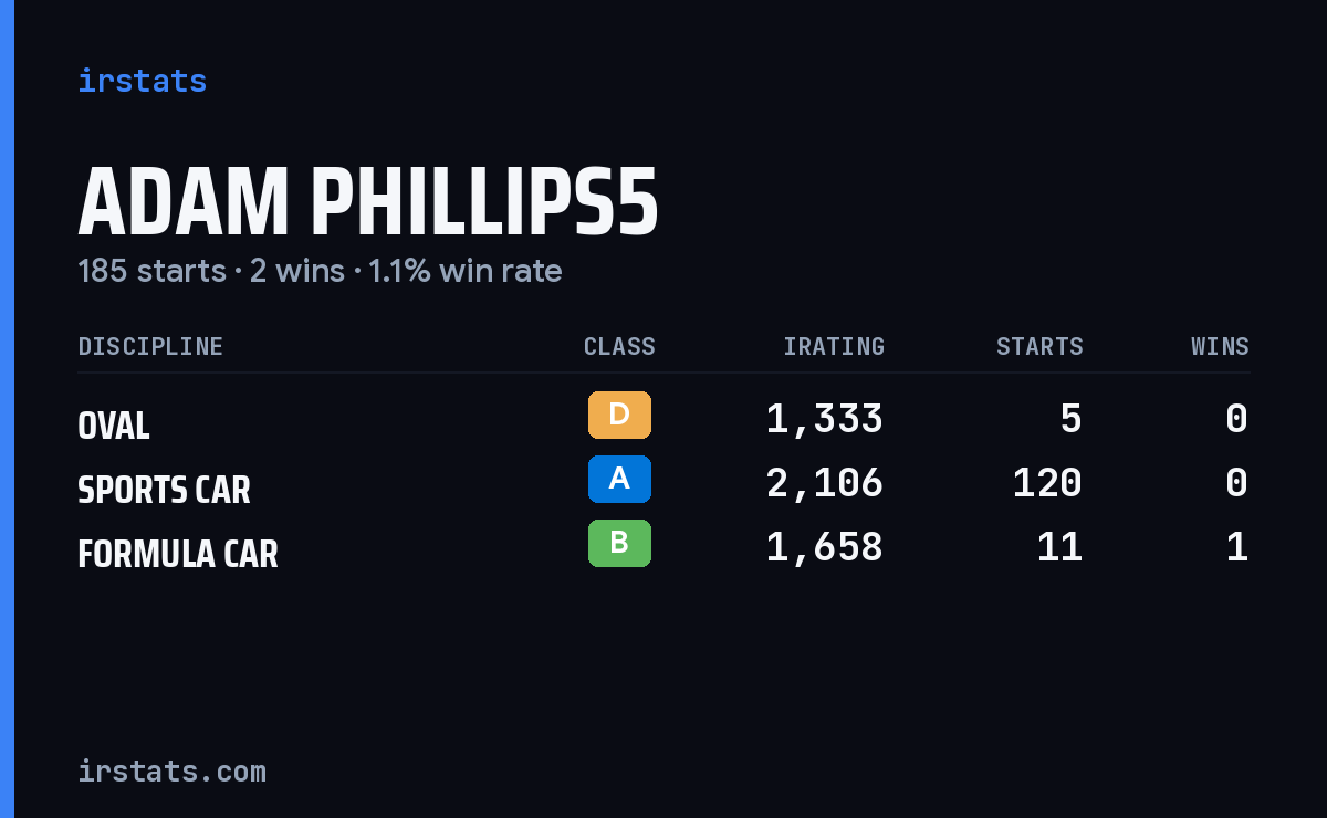 Loading... iRacing stats card