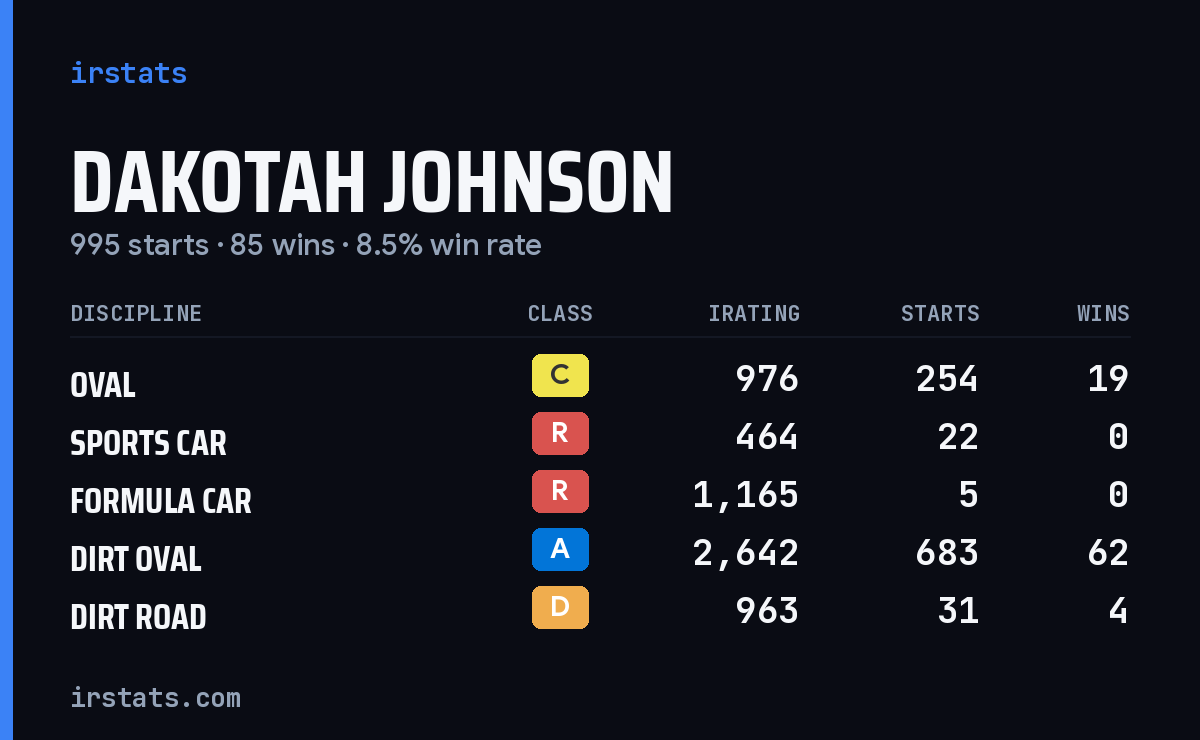 Loading... iRacing stats card
