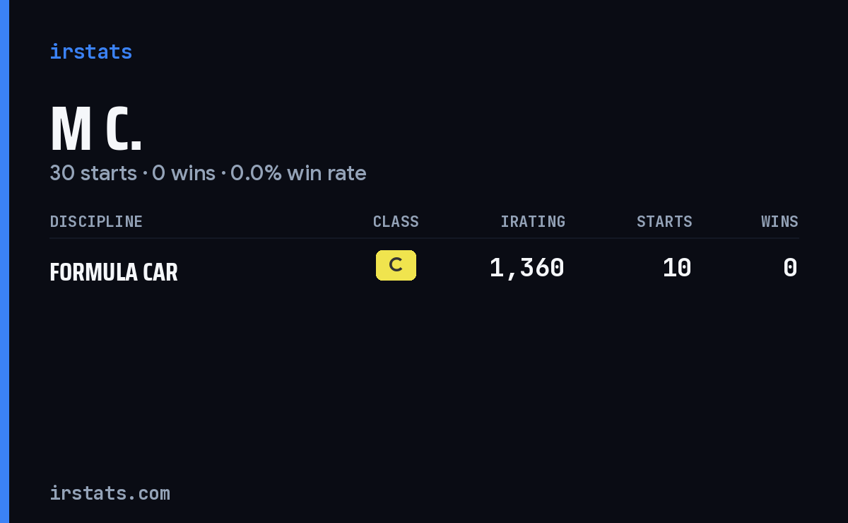 M C. iRacing stats card