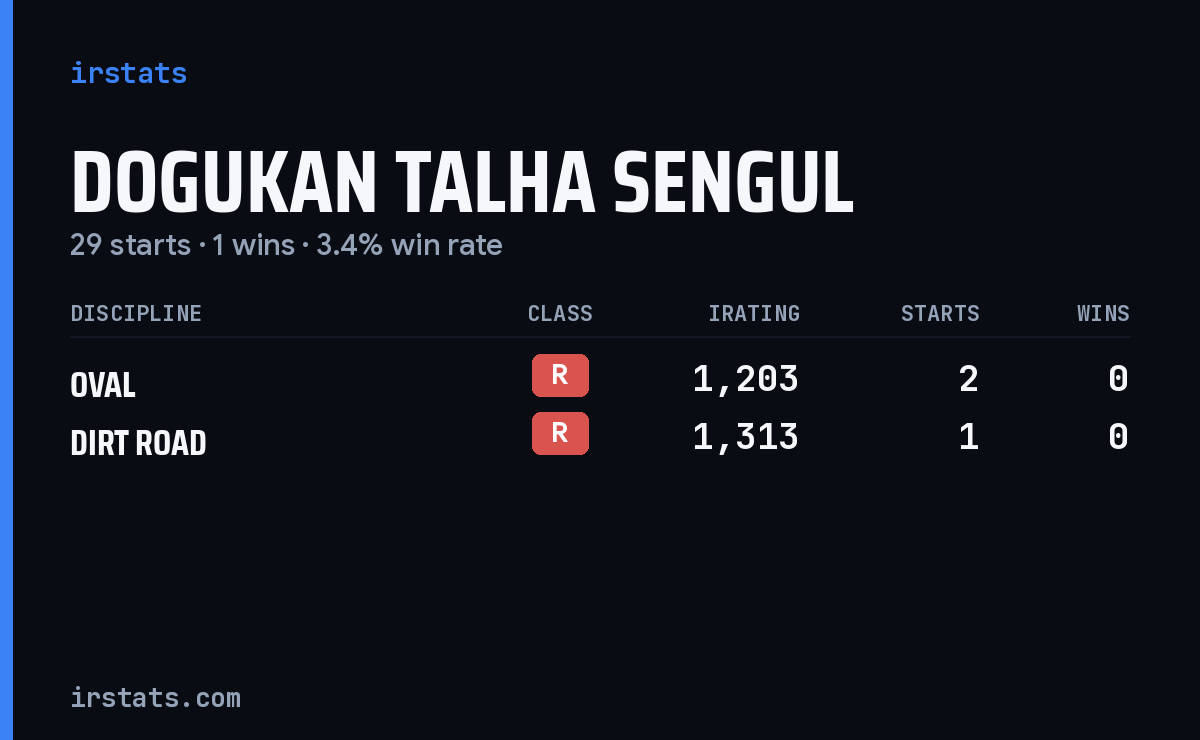 Dogukan Talha Sengul iRacing stats card