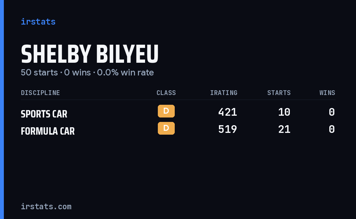 Shelby Bilyeu iRacing stats card