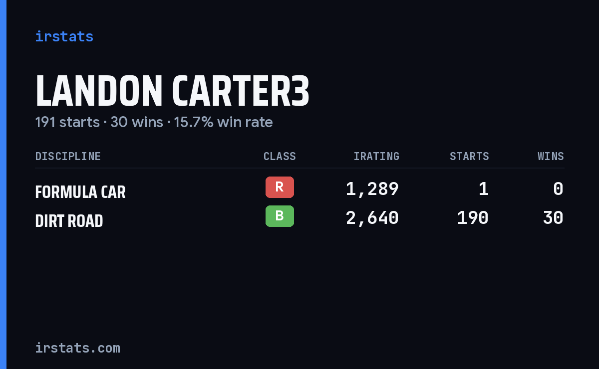 Loading... iRacing stats card