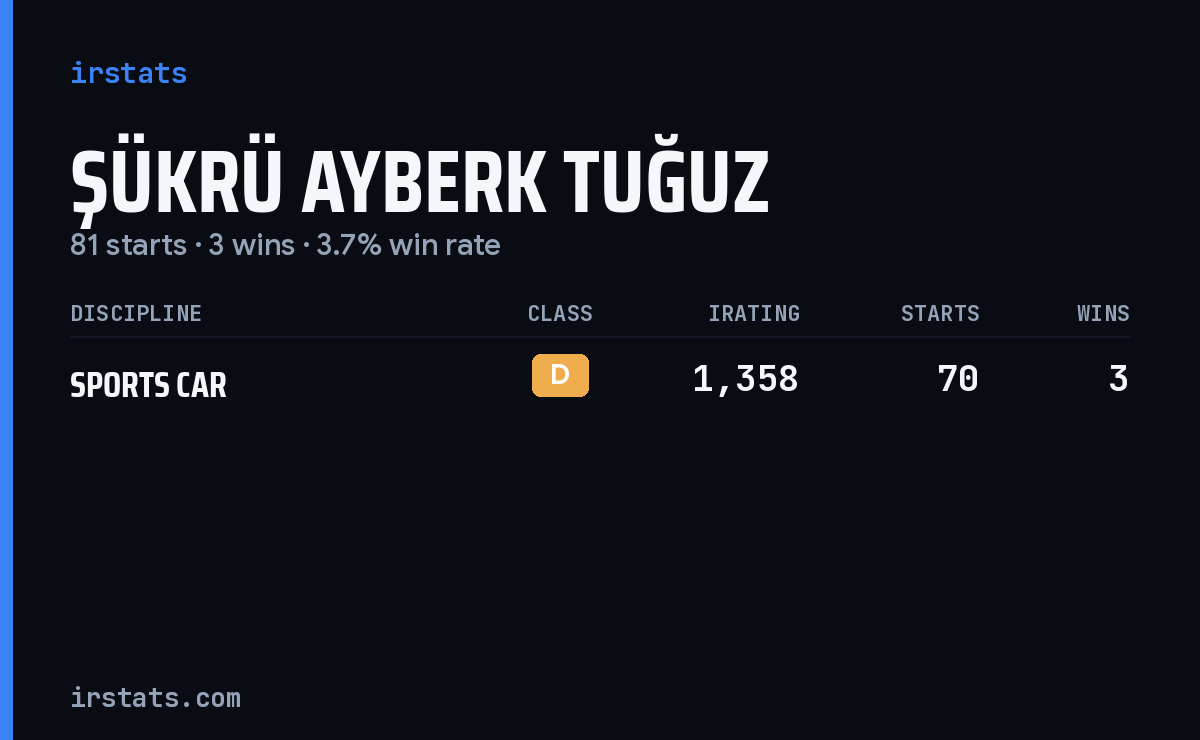 Şükrü Ayberk Tuğuz iRacing stats card