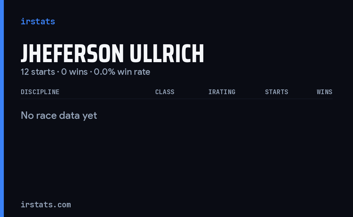 Jheferson Ullrich iRacing stats card