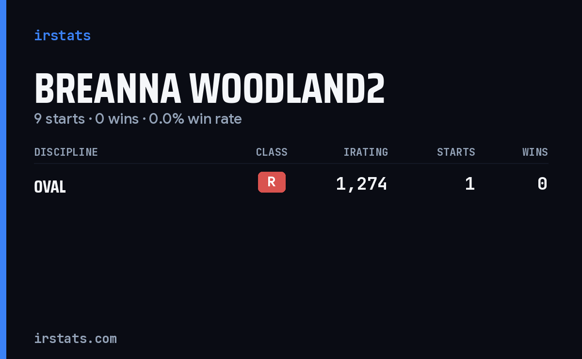Breanna Woodland2 iRacing stats card