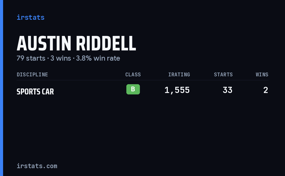 Austin Riddell iRacing stats card