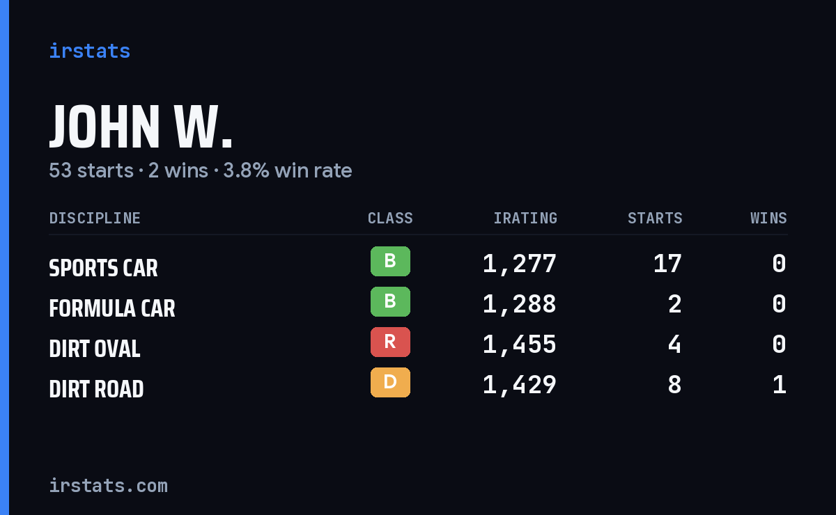 Loading... iRacing stats card