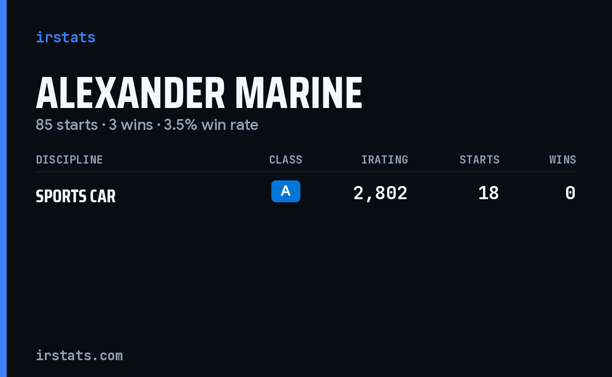 Alexander Marine iRacing stats card
