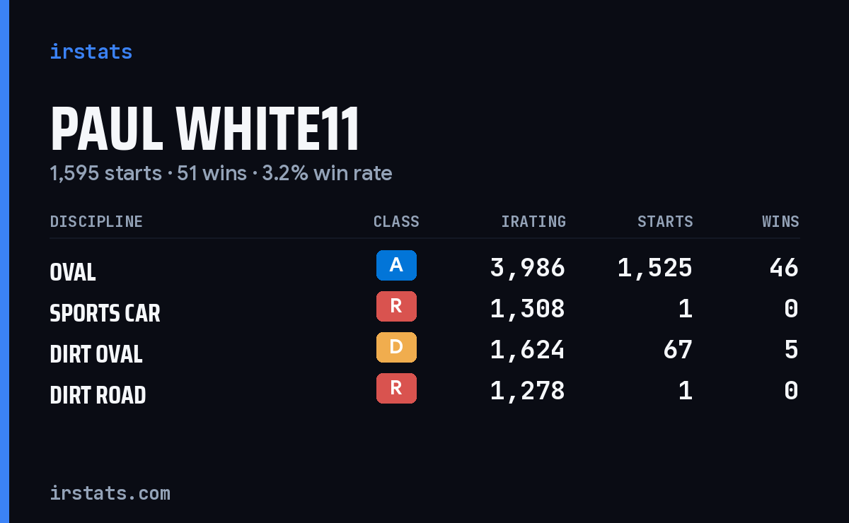 Loading... iRacing stats card