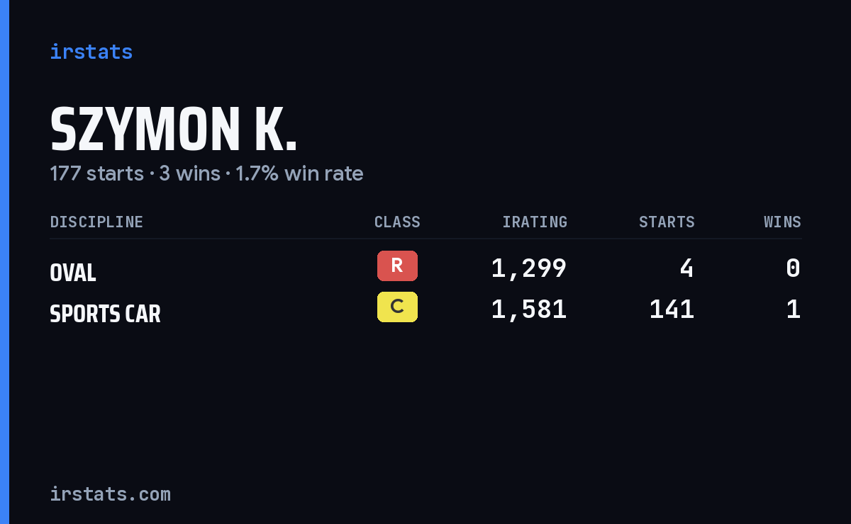 Loading... iRacing stats card