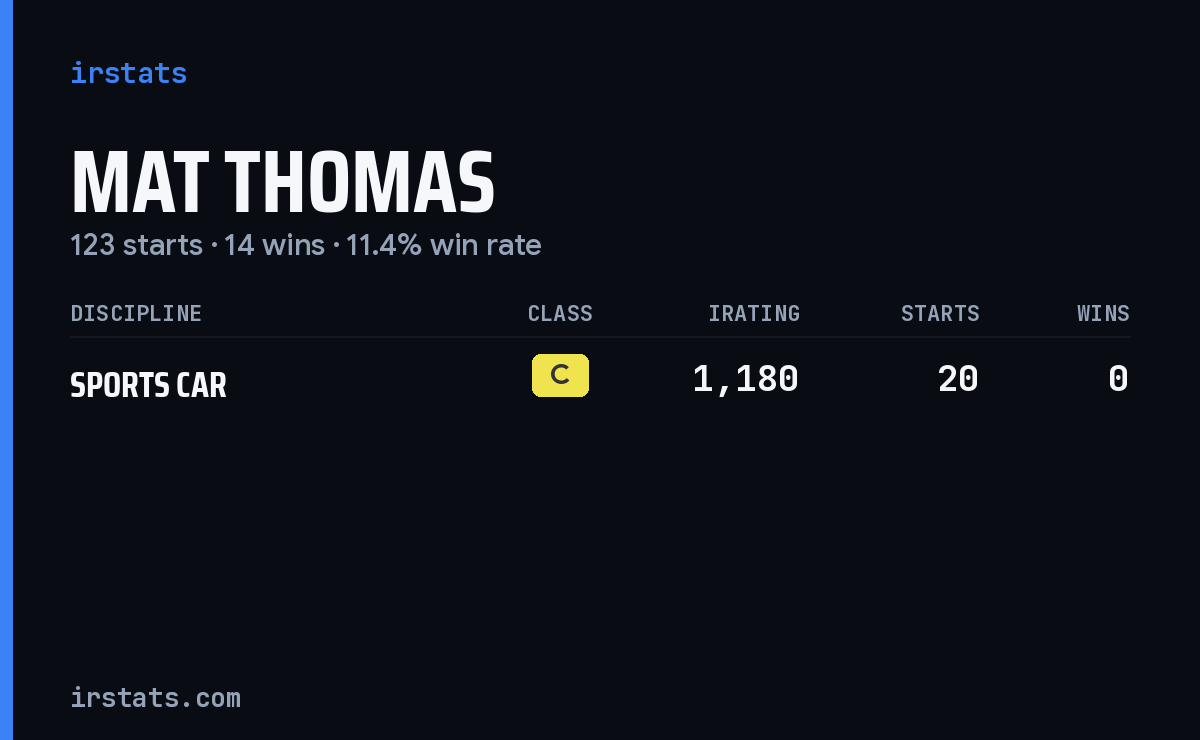 Mat Thomas iRacing stats card