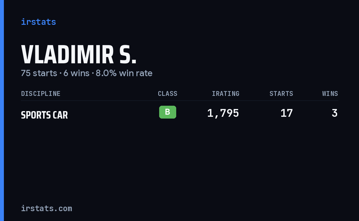 Vladimir S. iRacing stats card
