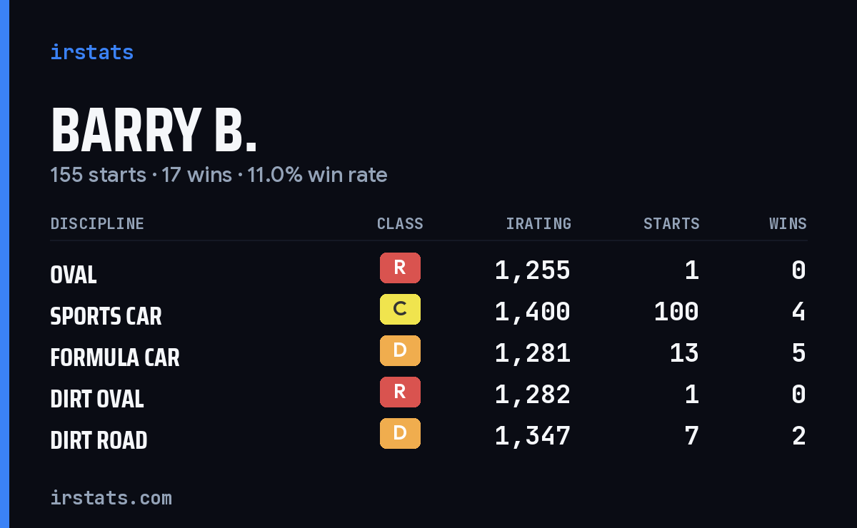 Loading... iRacing stats card