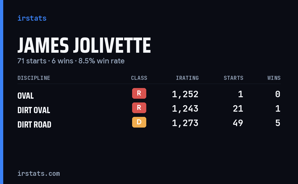 Loading... iRacing stats card