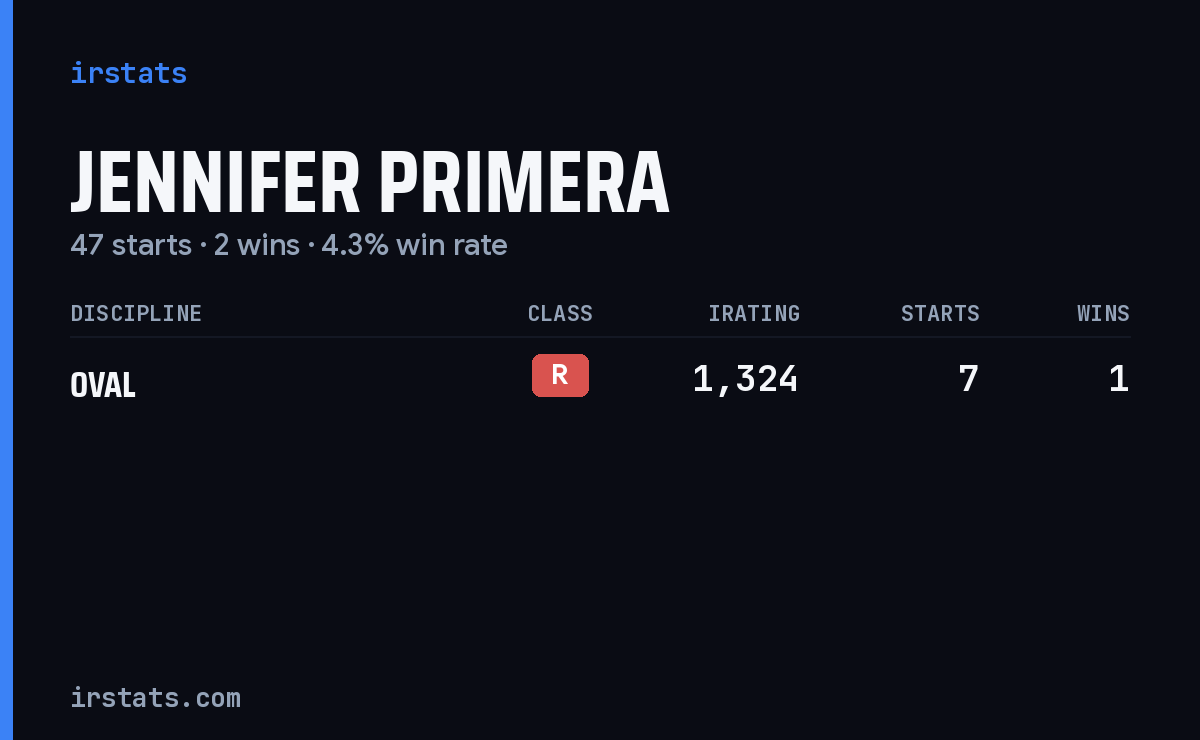 Jennifer Primera iRacing stats card